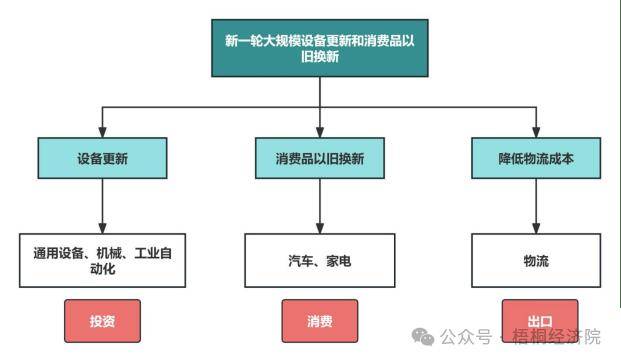 新的政策指向、投资机遇、资金来源和申报要点分析凯发K8旗舰厅新一轮设备更新改造和