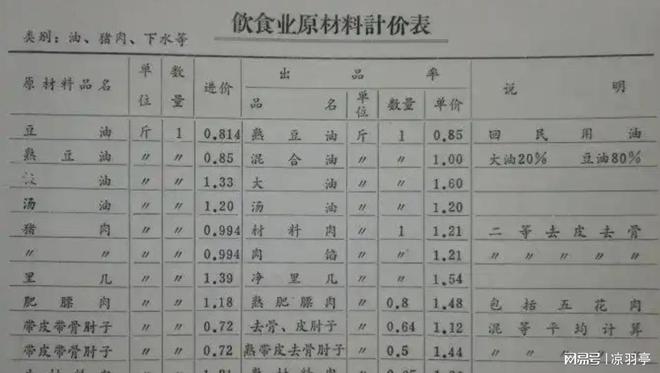 价格单才明白那时候的东西真不便宜！凯发K8旗舰厅看了80年代洗衣机的(图3)