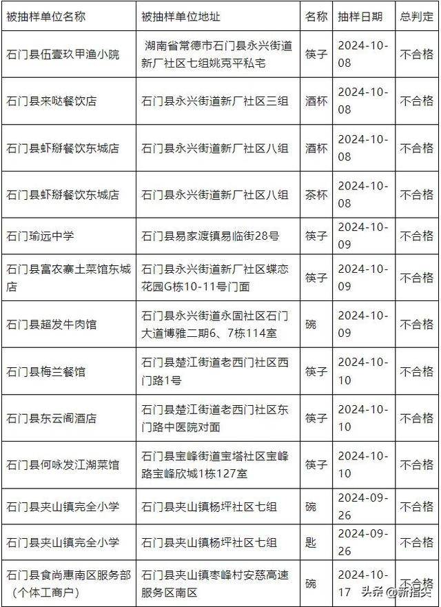 理局发布关于不合格食品核查处置情况的通告凯发K8旗舰厅AG客服石门县市场监督管