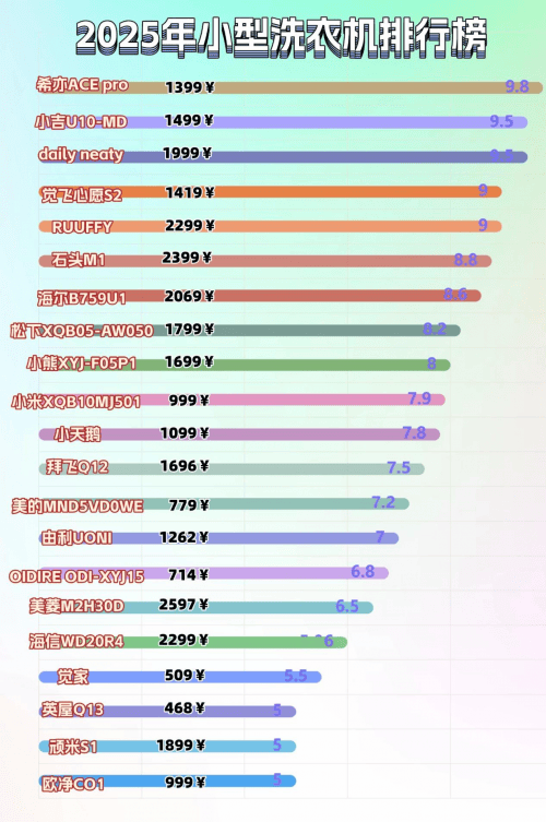 4款热门小型洗衣机推荐选购不再纠结！凯发K8旗舰厅小型洗衣机哪个牌子好？(图14)