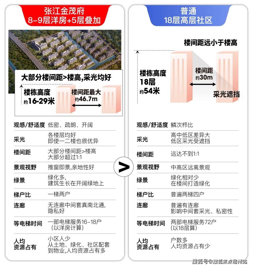 评测-详情户型配套 (2025·最新)楼盘详情房价-户型-图文介绍凯发一触即发「张江金茂府」首页网站-「张江金茂府」售楼处欢迎您楼盘(图5)