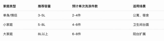 应关注哪些关键因素？8步助你选对！凯发入口内衣清洗机怎么选择？选购时